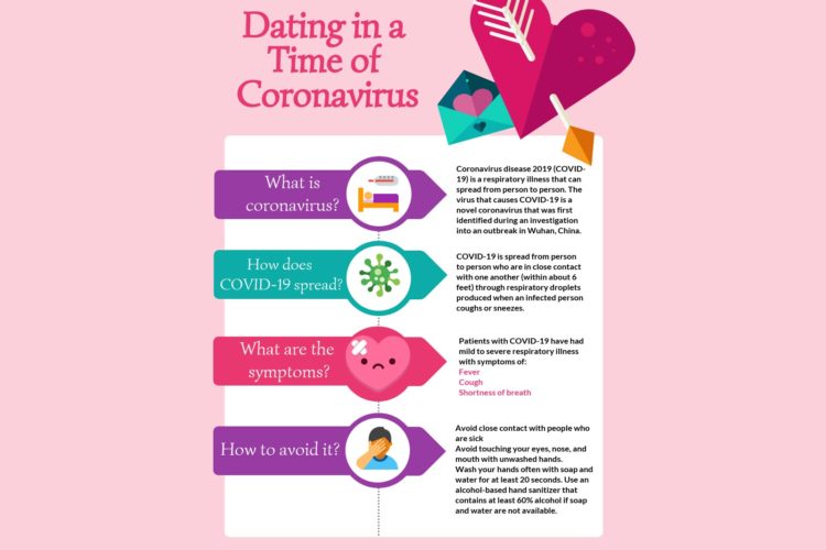 Coronavirus Changing Rules of Engagement for Seattle Area Singles